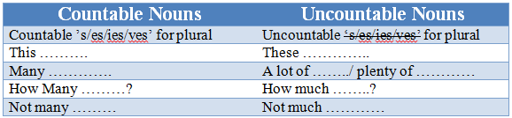 Countable and Uncountable